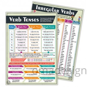 Set 2 Planse Lb. engleza - Verb Tenses - A2